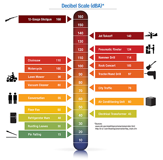 Sound control is a growing trend in the construction industry, and the market for sound control products is vast.